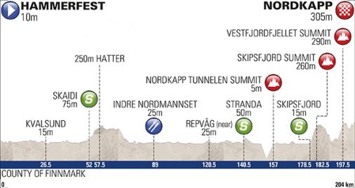 Hhenprofil Arctic Race of Norway 2014 - Etappe 1