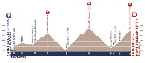 Hhenprofil Tour de lAvenir 2014 - Etappe 6