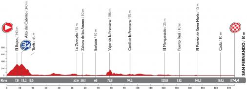 Höhenprofil Vuelta a España 2014 - Etappe 2