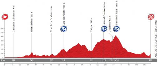 Höhenprofil Vuelta a España 2014 - Etappe 3