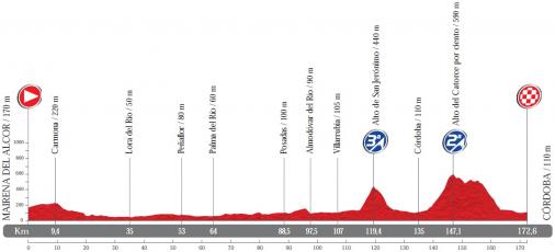 Höhenprofil Vuelta a España 2014 - Etappe 4