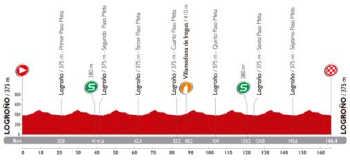 Höhenprofil Vuelta a España 2014 - Etappe 12