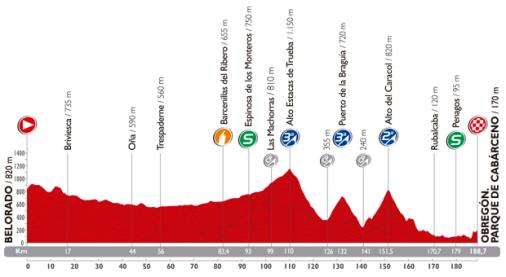 Hhenprofil Vuelta a Espaa 2014 - Etappe 13
