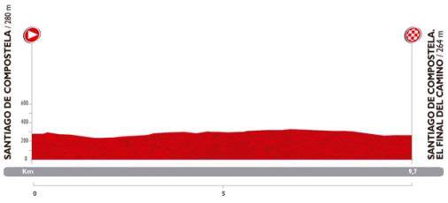 Höhenprofil Vuelta a España 2014 - Etappe 21