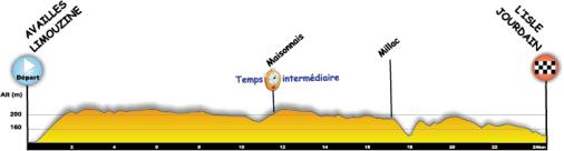 Hhenprofil Tour du Poitou Charentes 2014 - Etappe 4