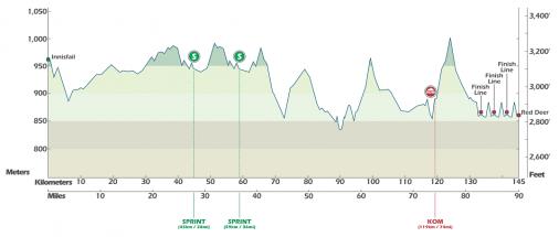 Hhenprofil Tour of Alberta 2014 - Etappe 2