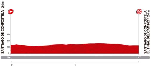 LiVE-Ticker: Vuelta a Espaa 2014, Etappe 21