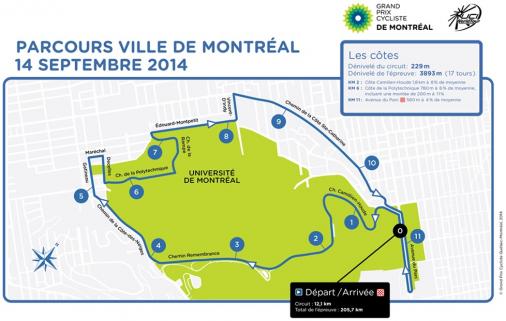 Streckenverlauf Grand Prix Cycliste de Montral 2014