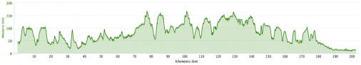 Hhenprofil Primus Classic Impanis - Van Petegem 2014