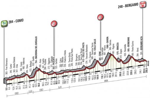 Vorschau 108. Lombardei-Rundfahrt - Profil
