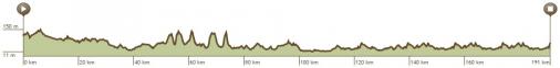 Hhenprofil Tour de lEuromtropole 2014 - Etappe 1