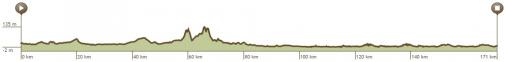 Hhenprofil Tour de lEuromtropole 2014 - Etappe 2