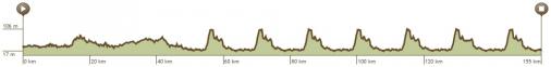 Hhenprofil Tour de lEuromtropole 2014 - Etappe 4
