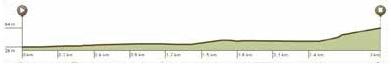 Hhenprofil Tour de lEuromtropole 2014 - Etappe 1, letzte 3 km