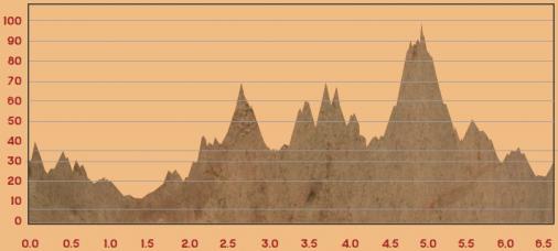 Hhenprofil Crocodile Trophy 2014 - Etappe 1