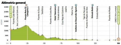 Höhenprofil Vuelta kolbi a Costa Rica 2014 - Etappe 1