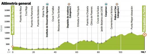 Hhenprofil Vuelta kolbi a Costa Rica 2014 - Etappe 3