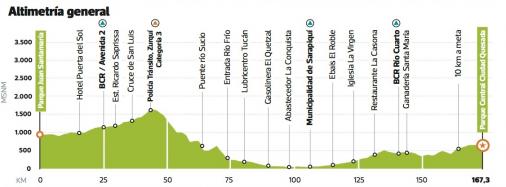 Höhenprofil Vuelta kolbi a Costa Rica 2014 - Etappe 5