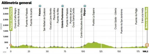 Höhenprofil Vuelta kolbi a Costa Rica 2014 - Etappe 6