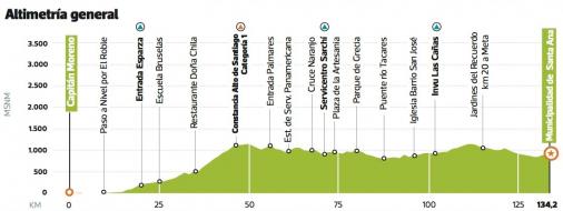 Höhenprofil Vuelta kolbi a Costa Rica 2014 - Etappe 8