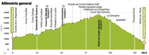 Höhenprofil Vuelta kolbi a Costa Rica 2014 - Etappe 9