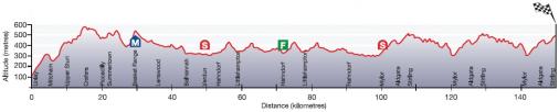 Hhenprofil Tour Down Under 2015 - Etappe 2