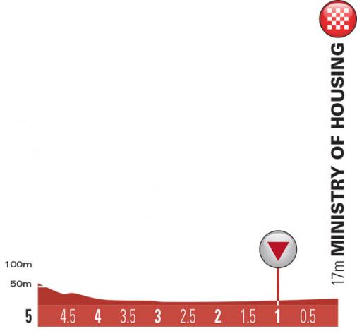 Höhenprofil Tour of Oman 2015 - Etappe 5, letzte 5 km
