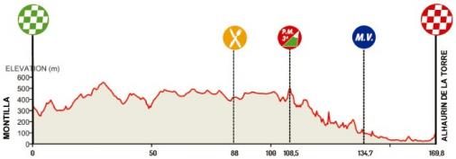 Hhenprofil Vuelta a Andalucia Ruta Ciclista Del Sol 2015 - Etappe 5