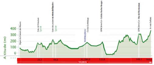 Hhenprofil Tour Cycliste International du Haut Var-matin 2015 - Etappe 1