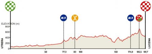 Vorschau 61. Vuelta a Andalucia Ruta Ciclista Del Sol - Profil 2. Etappe