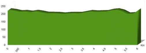 Höhenprofil Vuelta Independencia Nacional Republica Dominicana 2015 - Etappe 6