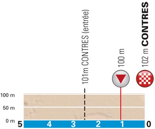 Höhenprofil Paris - Nice 2015 - Etappe 1, letzte 5 km