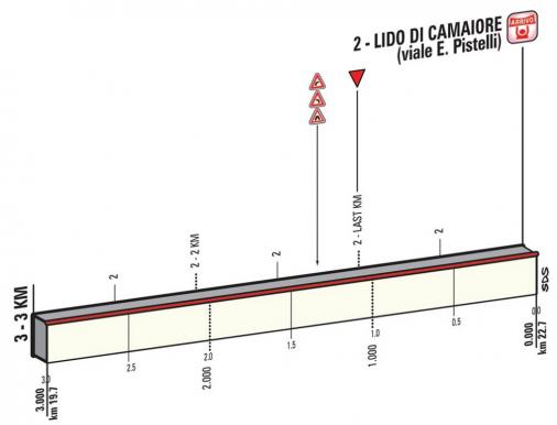 Höhenprofil Tirreno - Adriatico 2015, Etappe 1, letzte 3 km