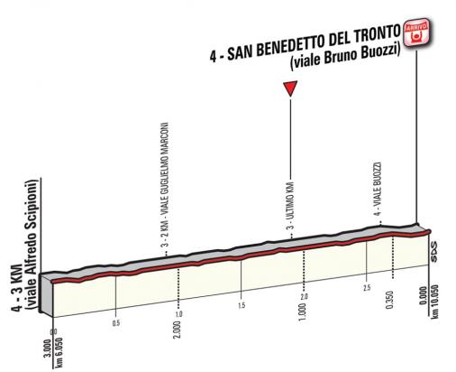 Hhenprofil Tirreno - Adriatico 2015, Etappe 7, letzte 3 km