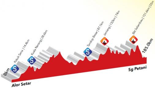 Hhenprofil Le Tour de Langkawi 2015 - Etappe 2