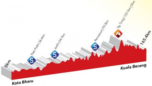 Höhenprofil Le Tour de Langkawi 2015 - Etappe 4