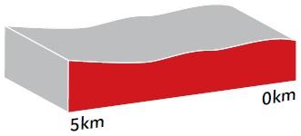 Hhenprofil Le Tour de Langkawi 2015 - Etappe 5, letzte 5 km