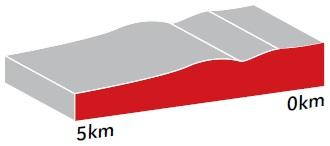 Hhenprofil Le Tour de Langkawi 2015 - Etappe 6, letzte 5 km