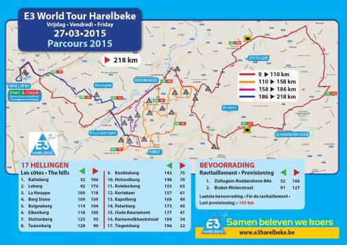 Streckenverlauf E3 Harelbeke 2015