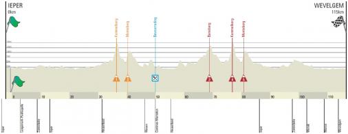 Hhenprofil Gent-Wevelgem In Flanders Fields 2015