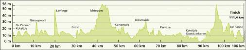 Hhenprofil Driedaagse De Panne-Koksijde 2015 - Etappe 3a