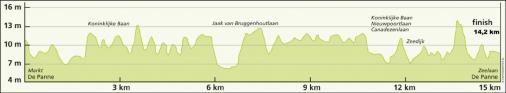 Hhenprofil Driedaagse De Panne-Koksijde 2015 - Etappe 3b