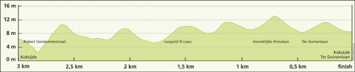 Hhenprofil Driedaagse De Panne-Koksijde 2015 - Etappe 2, letzte 3 km