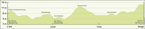 Hhenprofil Driedaagse De Panne-Koksijde 2015 - Etappe 3a, letzte 3 km