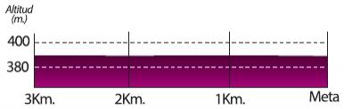 Hhenprofil Vuelta Ciclista a La Rioja 2015, letzte 3 km