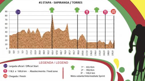 Hhenprofil Volta Ciclstica Internacional do Rio Grande do Sul 2015 - Etappe 1