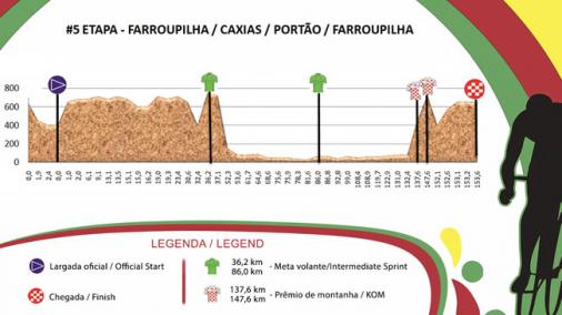 Hhenprofil Volta Ciclstica Internacional do Rio Grande do Sul 2015 - Etappe 5