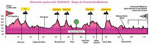 Hhenprofil Circuit des Ardennes International 2015 - Etappe 4
