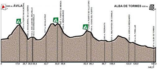 Hhenprofil Vuelta a Castilla y Leon 2015 - Etappe 1