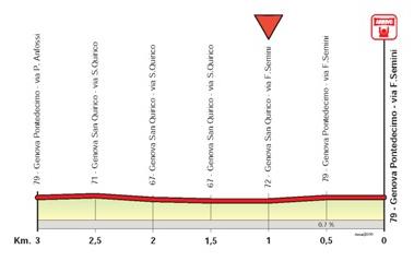 Hhenprofil Giro dellAppennino 2015, letzte 3 km